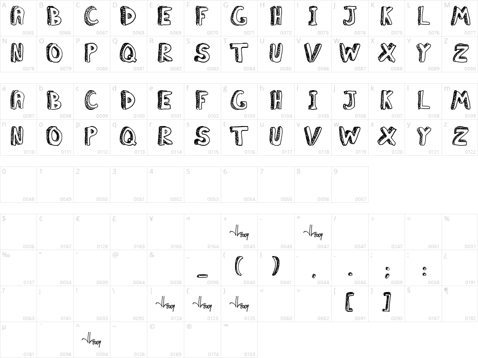 Classroom Boredom Character Map