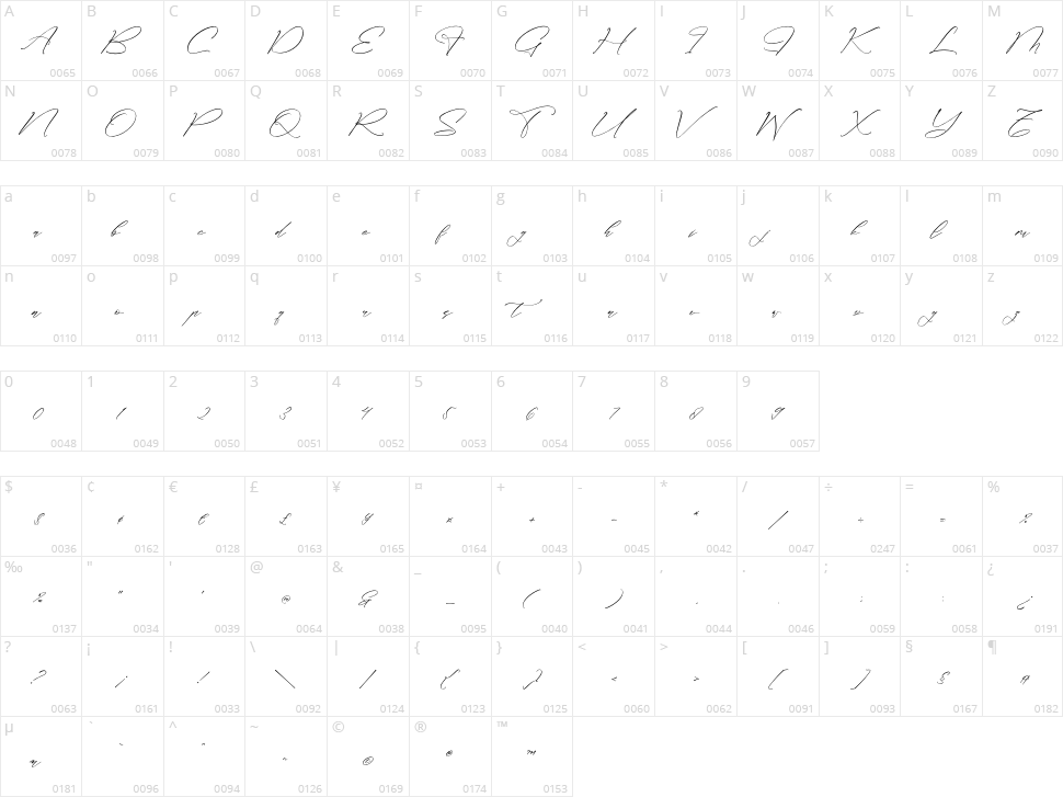 Classthy Theriond Character Map