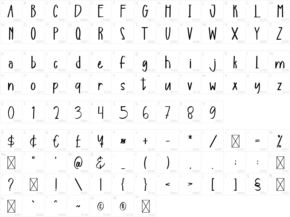 Classy Fruity Character Map