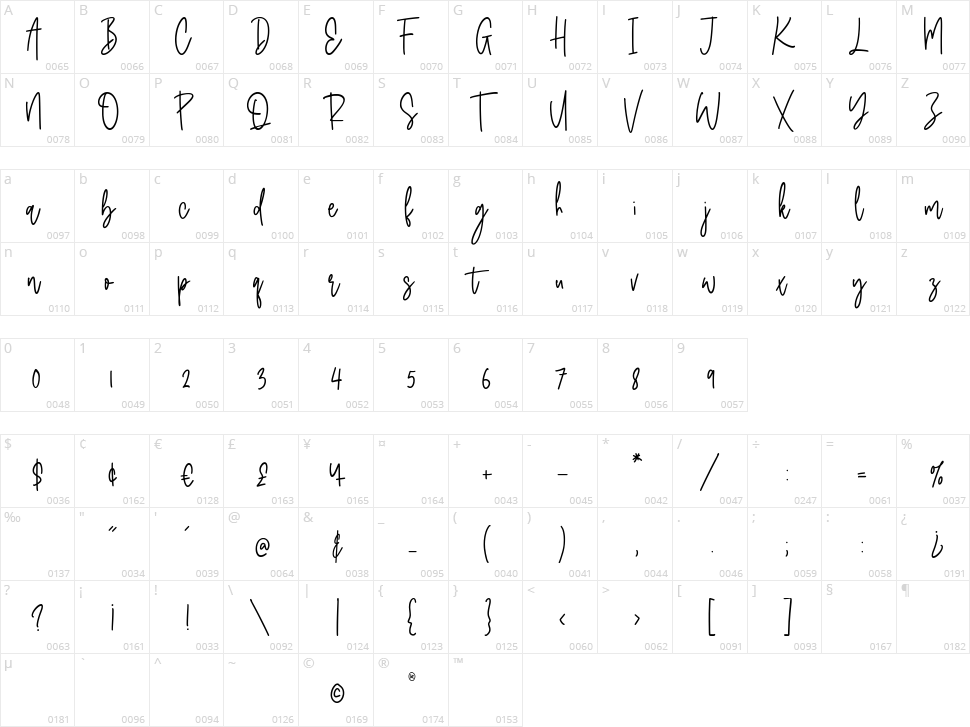 Classyday Character Map