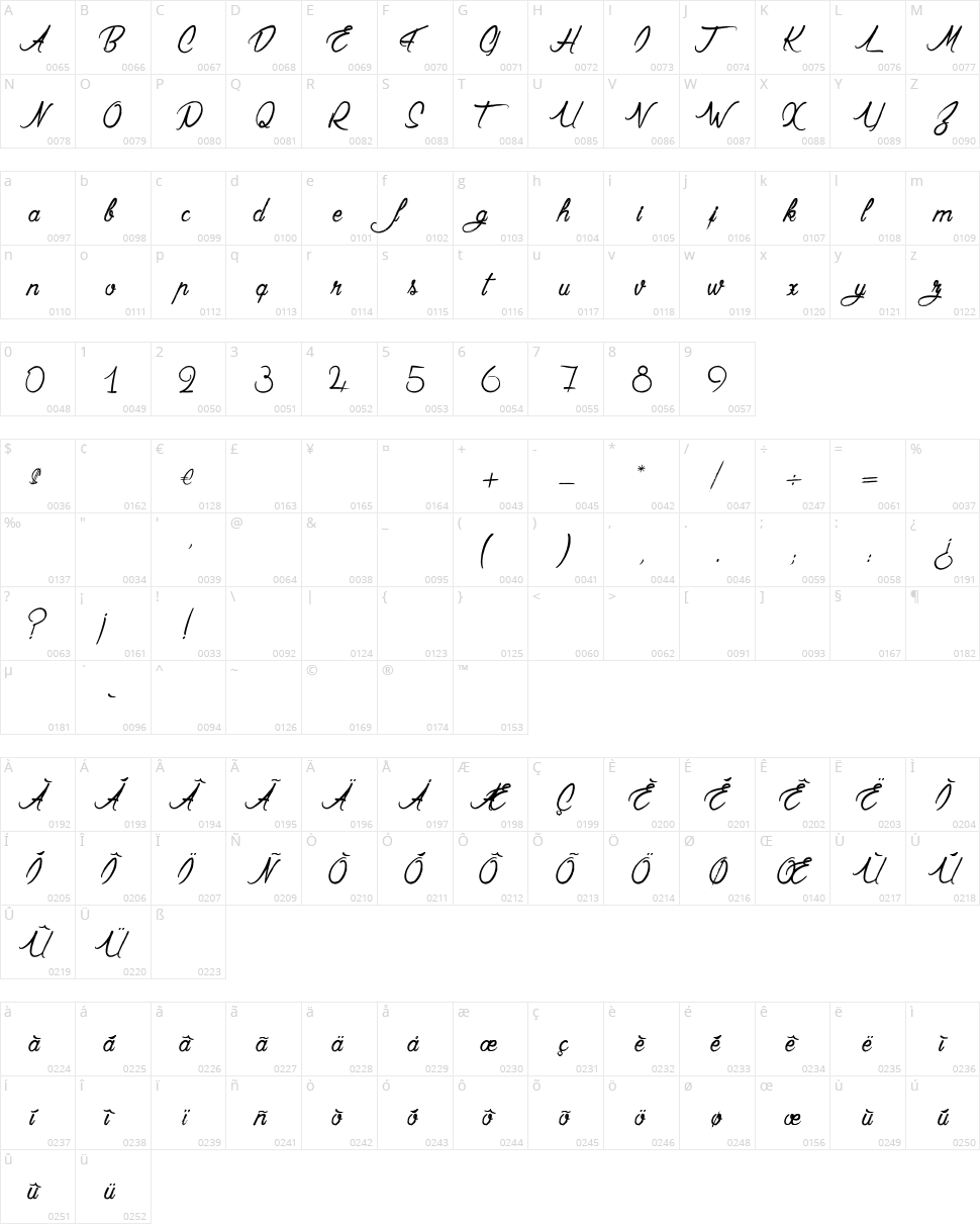 Claudette aime le Chocolat Character Map