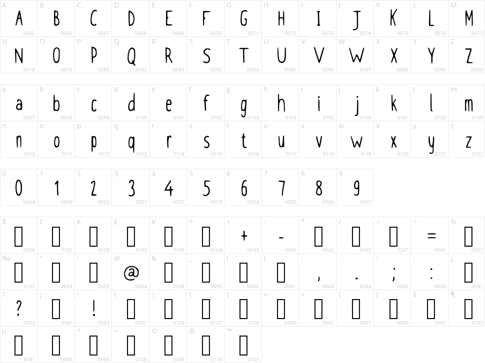 Claudia Character Map