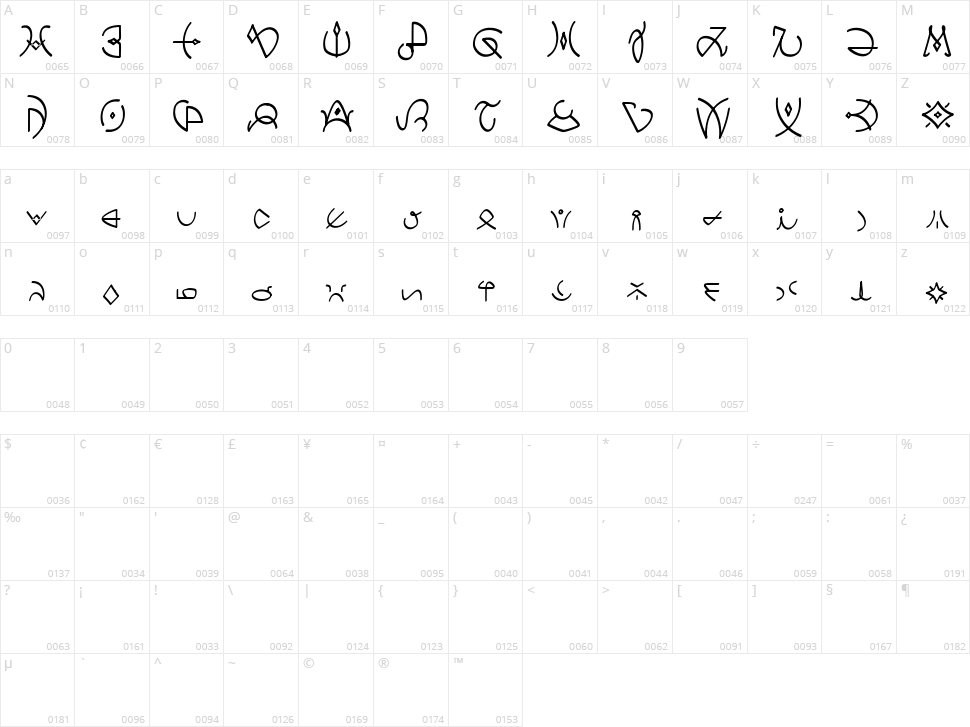 Clavat Script Character Map