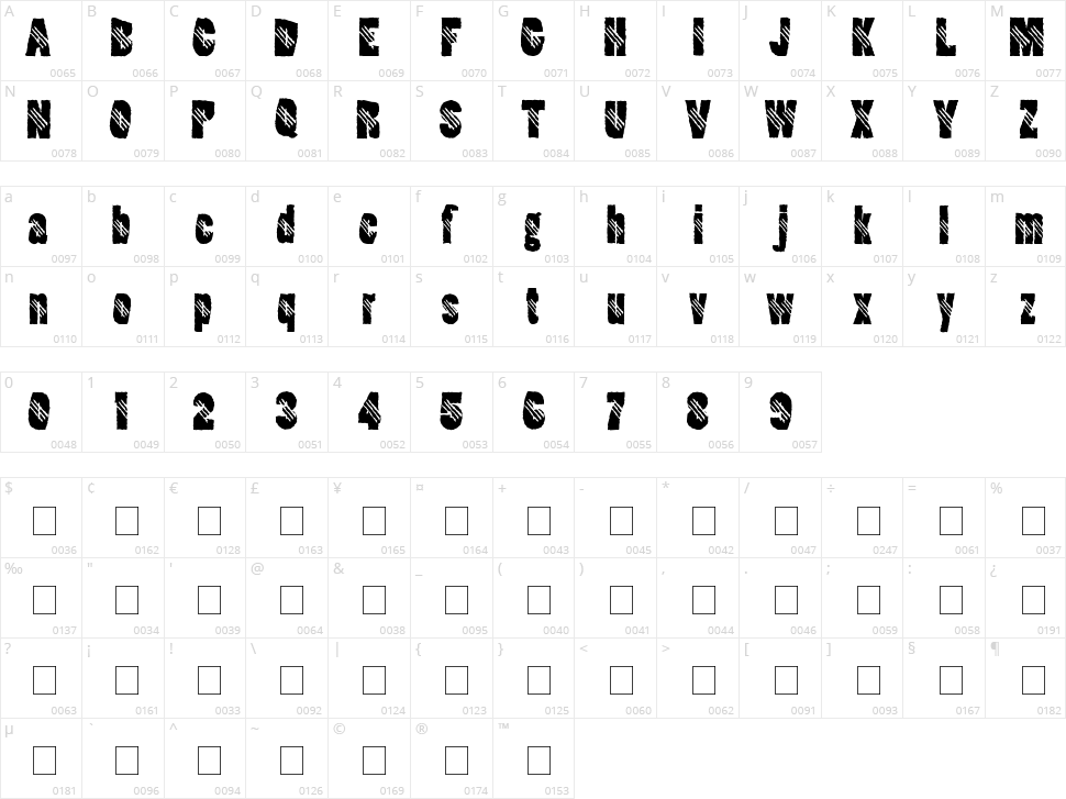 Clawripper Character Map