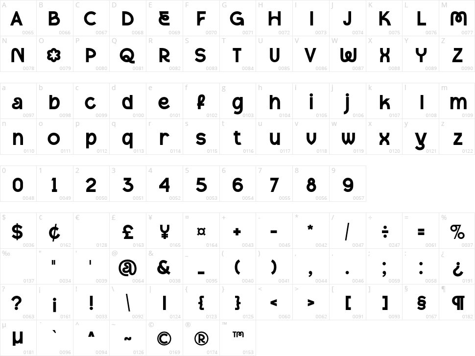 Clayful Character Map