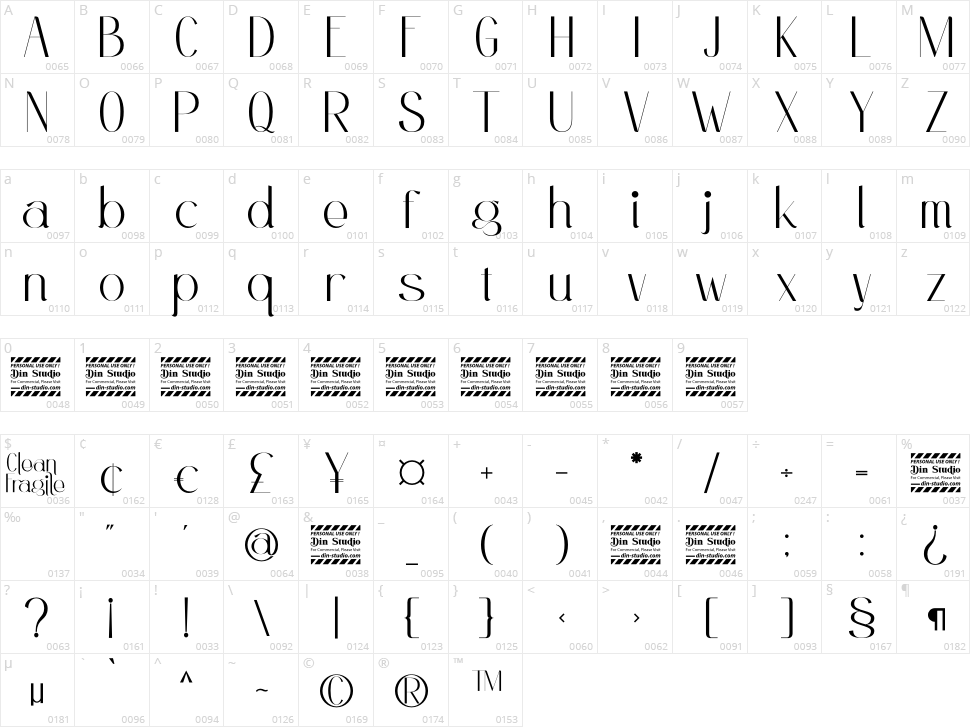 Clean Fragile Character Map