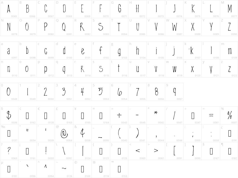 Clean Mess Character Map