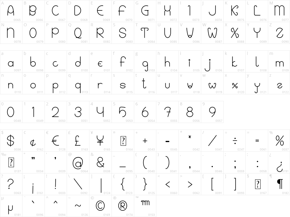 Cleandro Character Map
