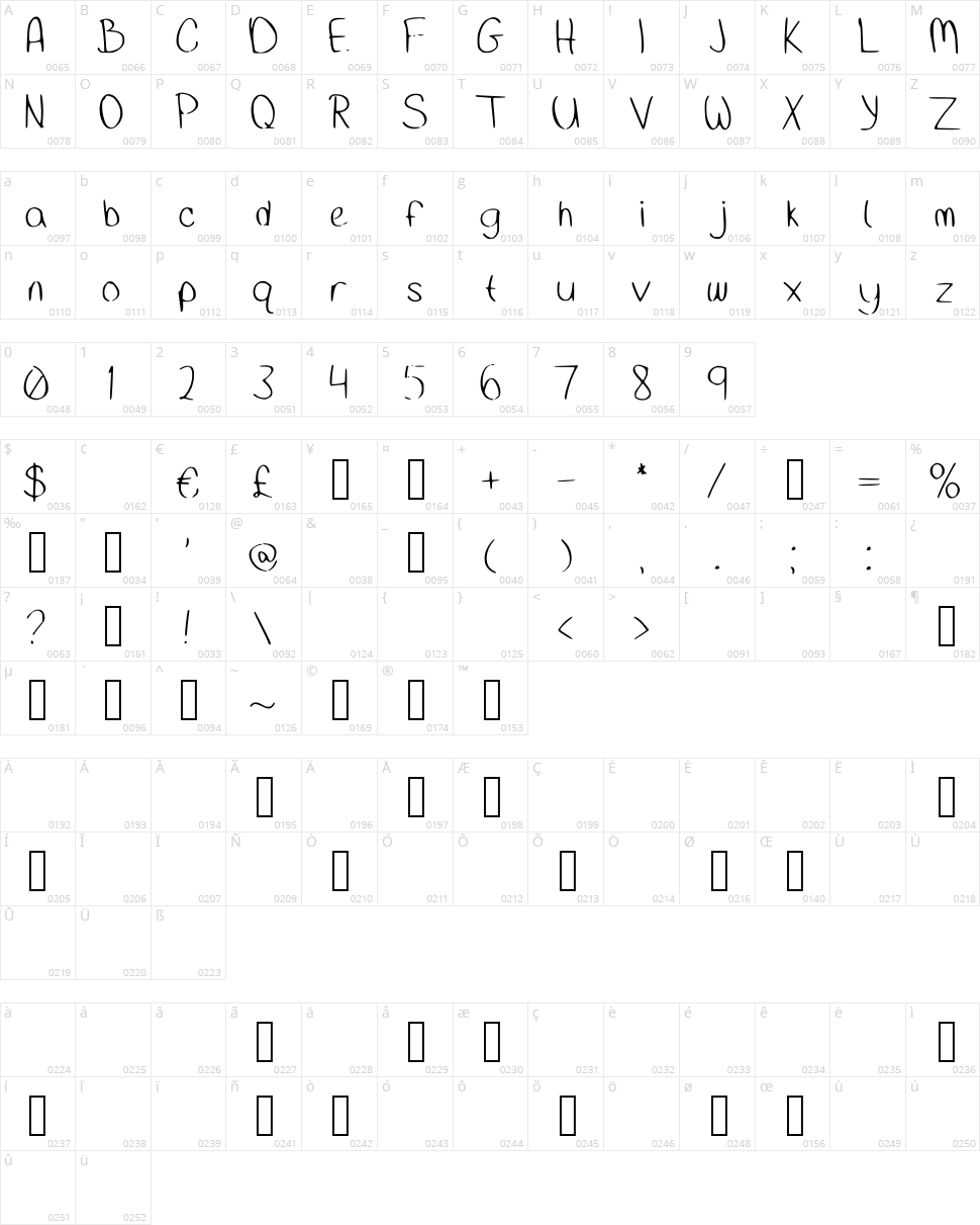 Clean Hand Character Map