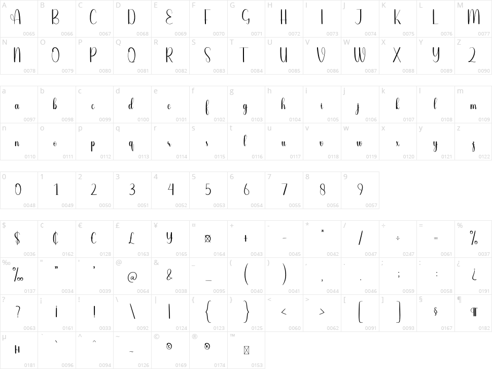Cleaning Character Map
