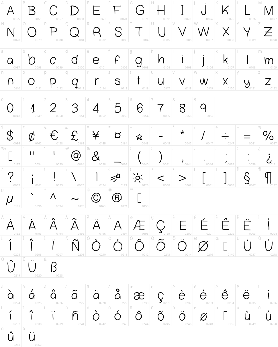 Clensey Character Map