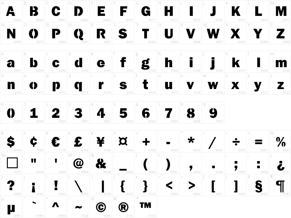 Cliche Character Map