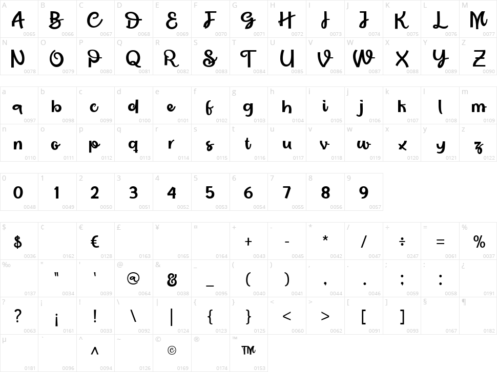 Click Brother Character Map
