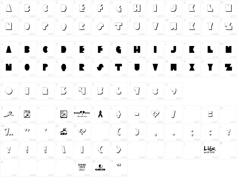 Climaxed Character Map