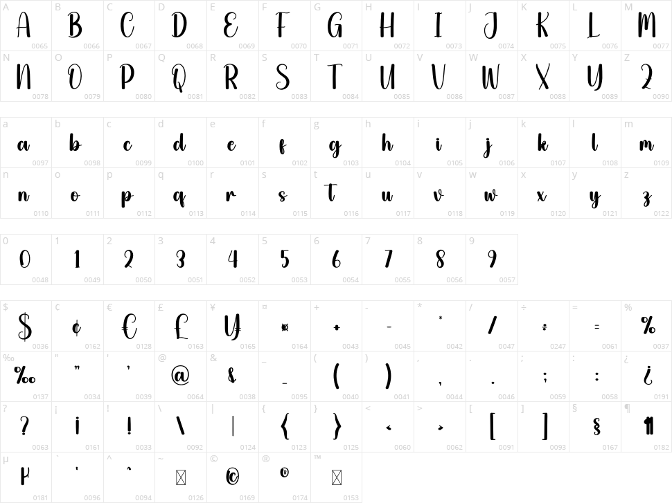 Climbing Character Map