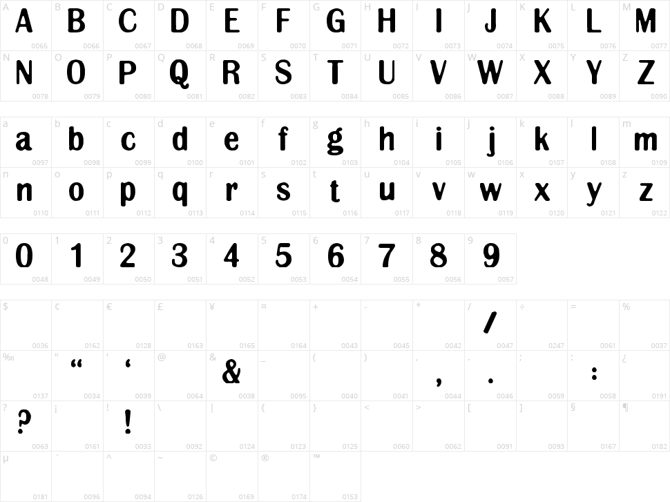 Clingy Character Map