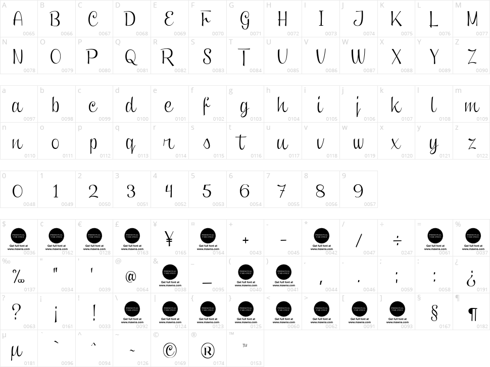 Clipper Script Character Map