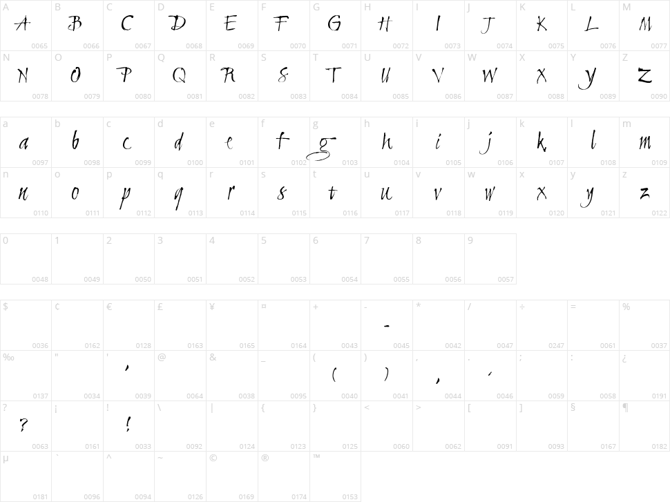 Clive Barker Character Map