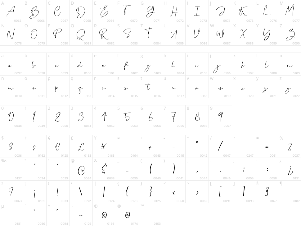 Cllarin Character Map