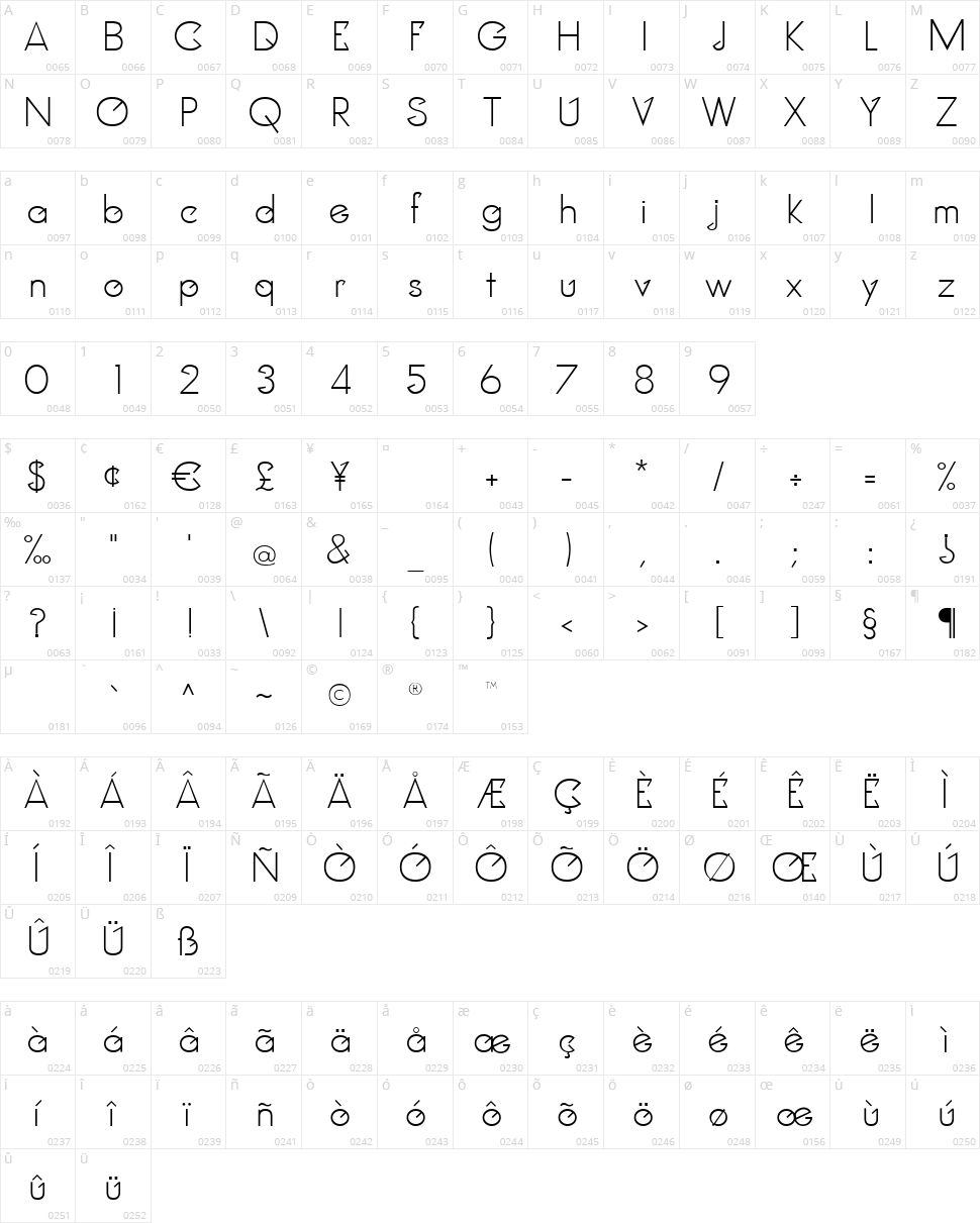 Clocker Character Map