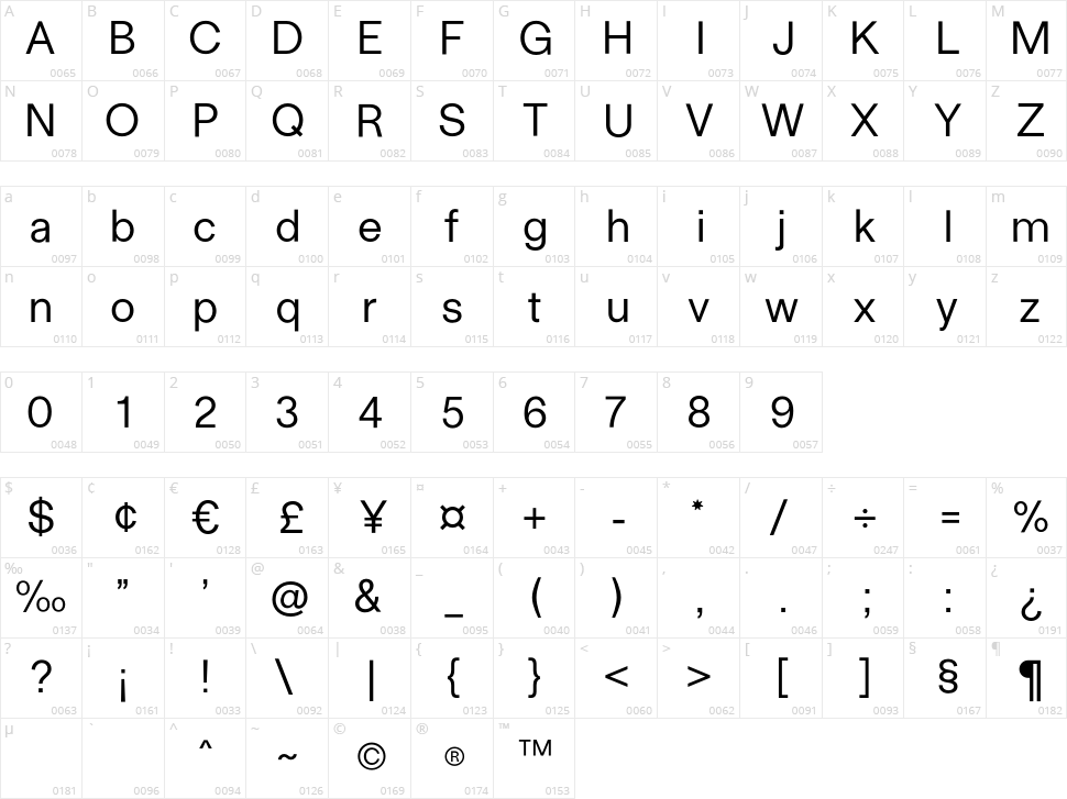 Cloister Character Map