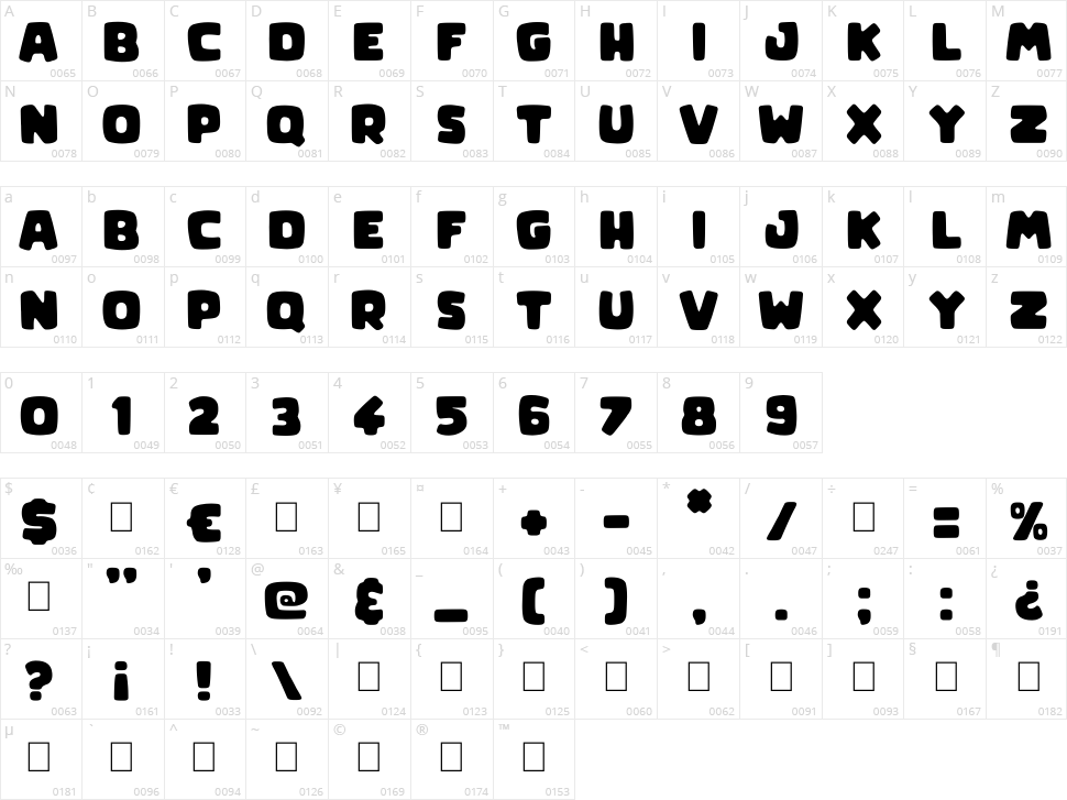 Clone Age Character Map