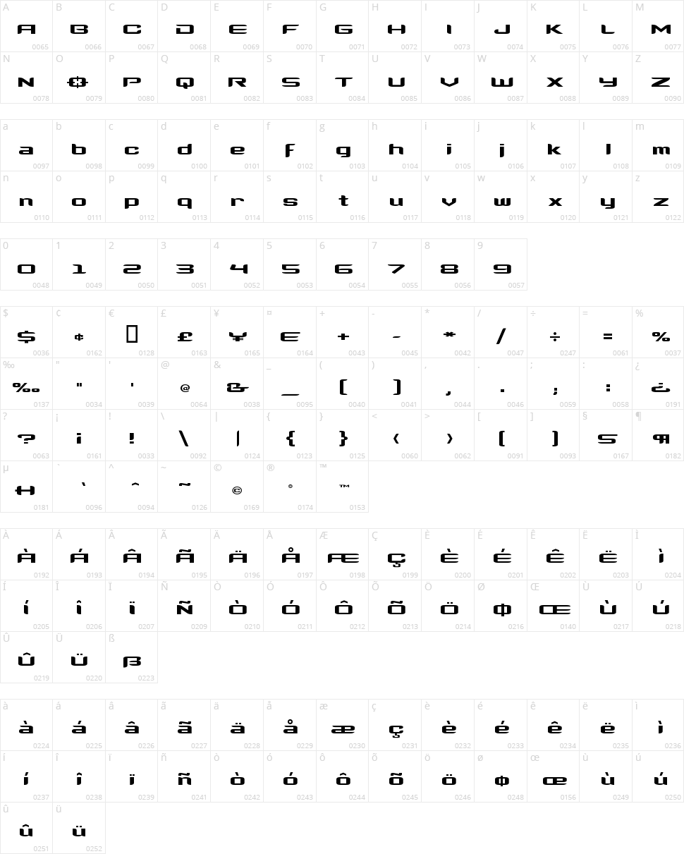 Clone Wars Character Map