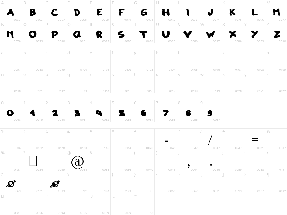 Clono Dos Character Map