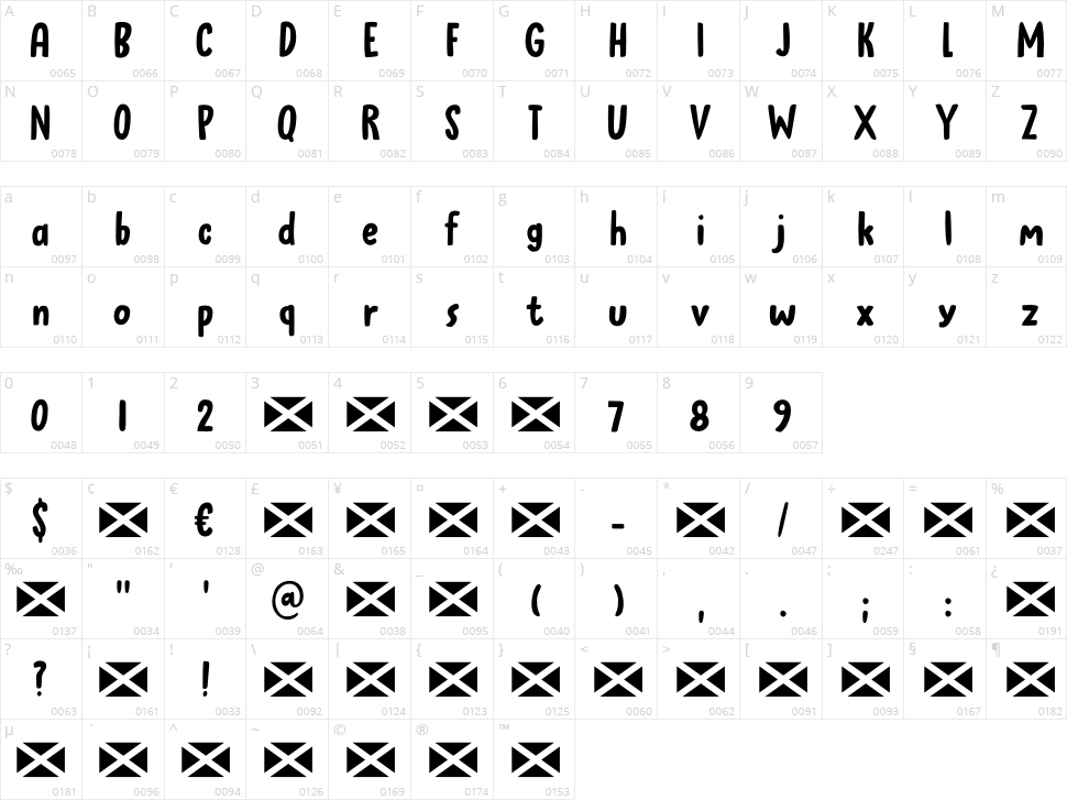 Clootie Character Map