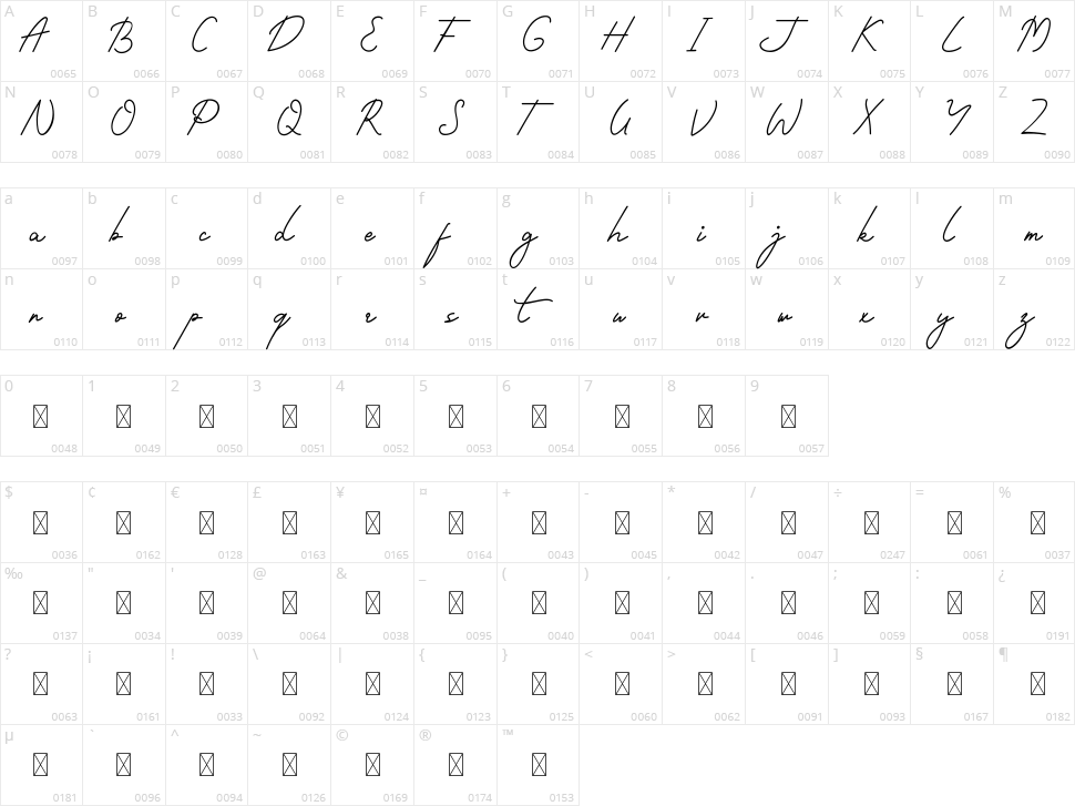 Close Distance Character Map