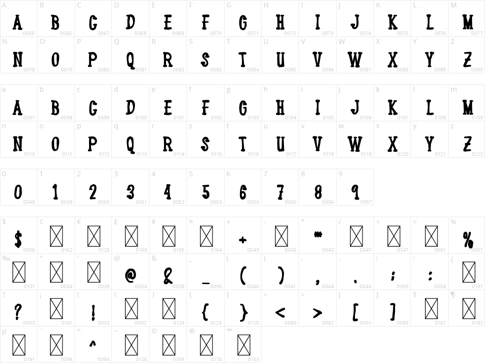 Close Friend Character Map