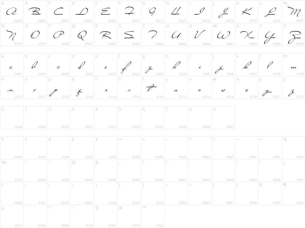 Close to You Character Map