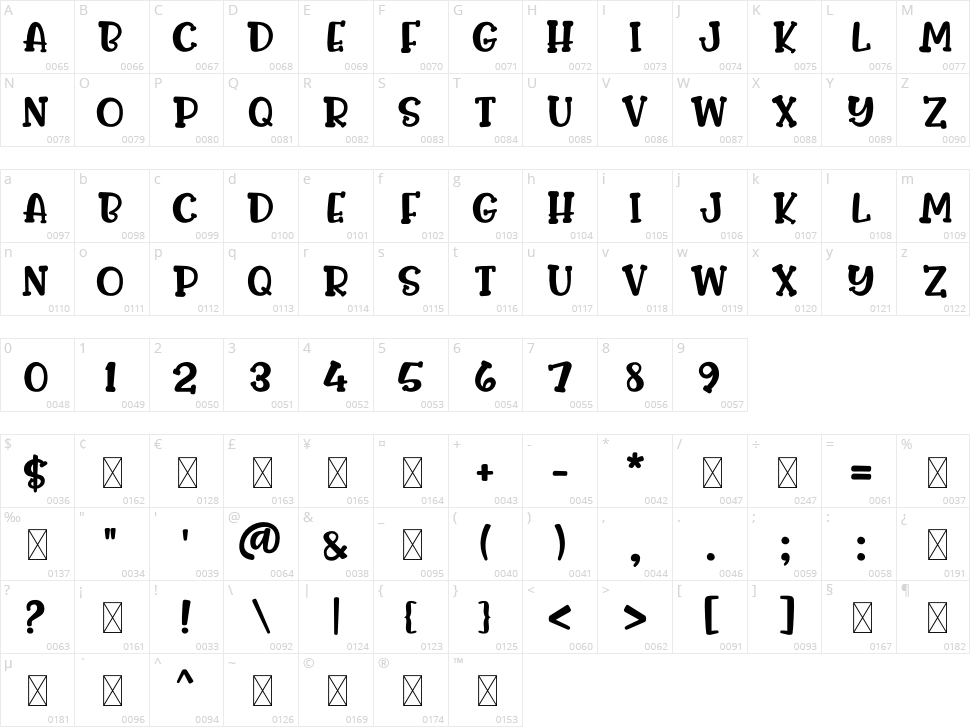Closer Character Map