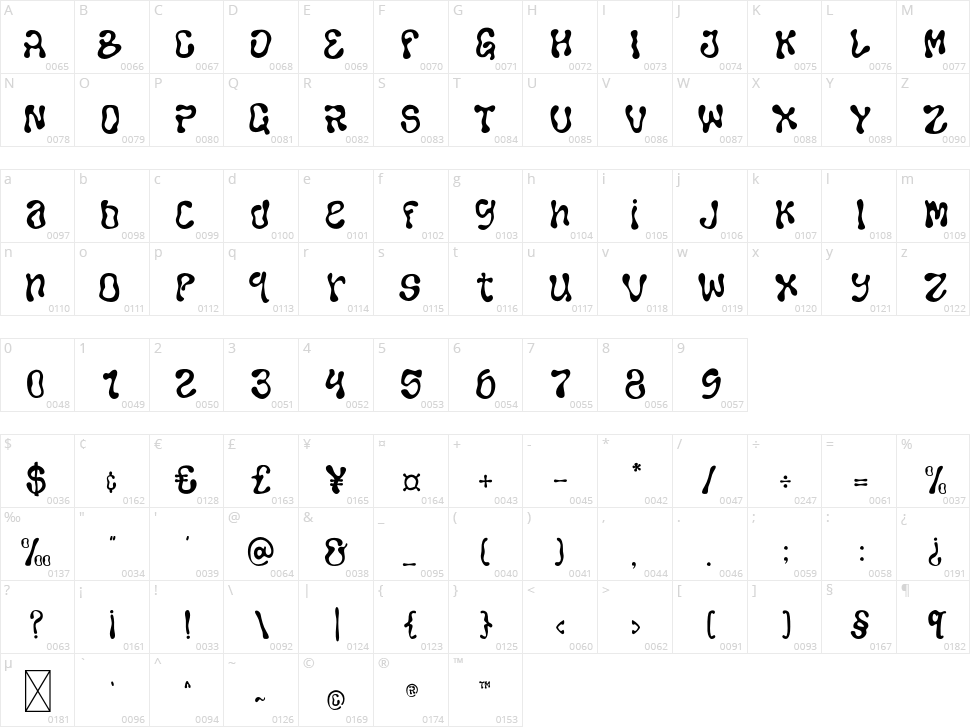 Closer Character Map
