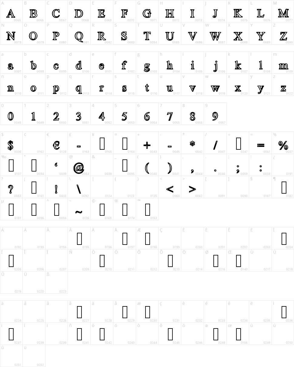 ClosetoTO Character Map
