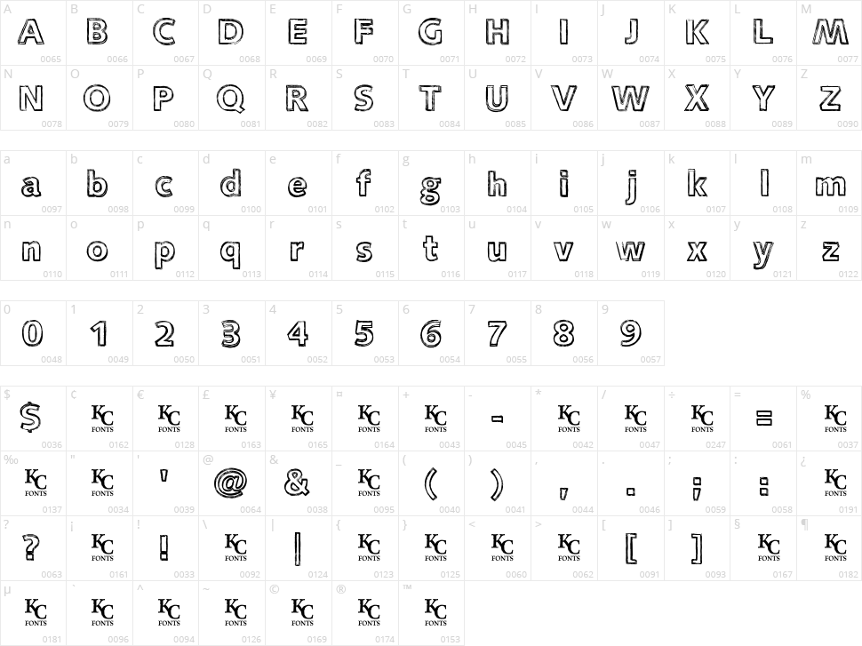 Closure Character Map