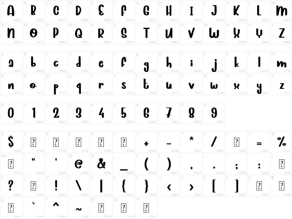 Cloud Bread Character Map