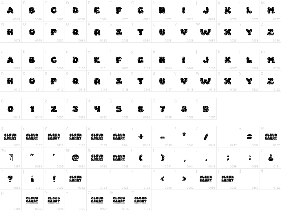 Cloud Candy Character Map