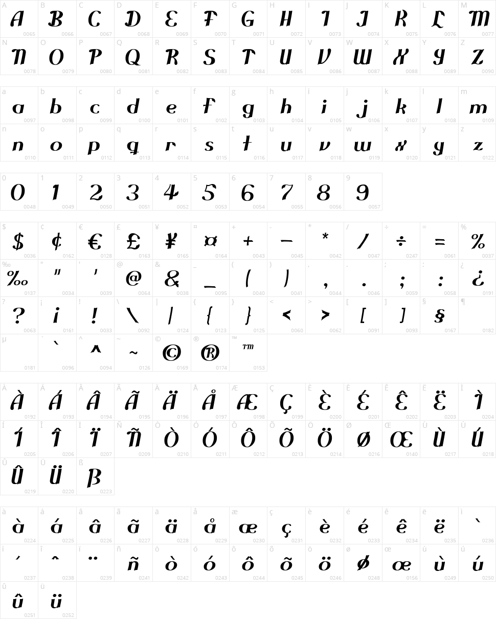 Cloud Control Character Map