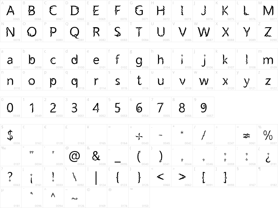 Cloudy Mega Character Map