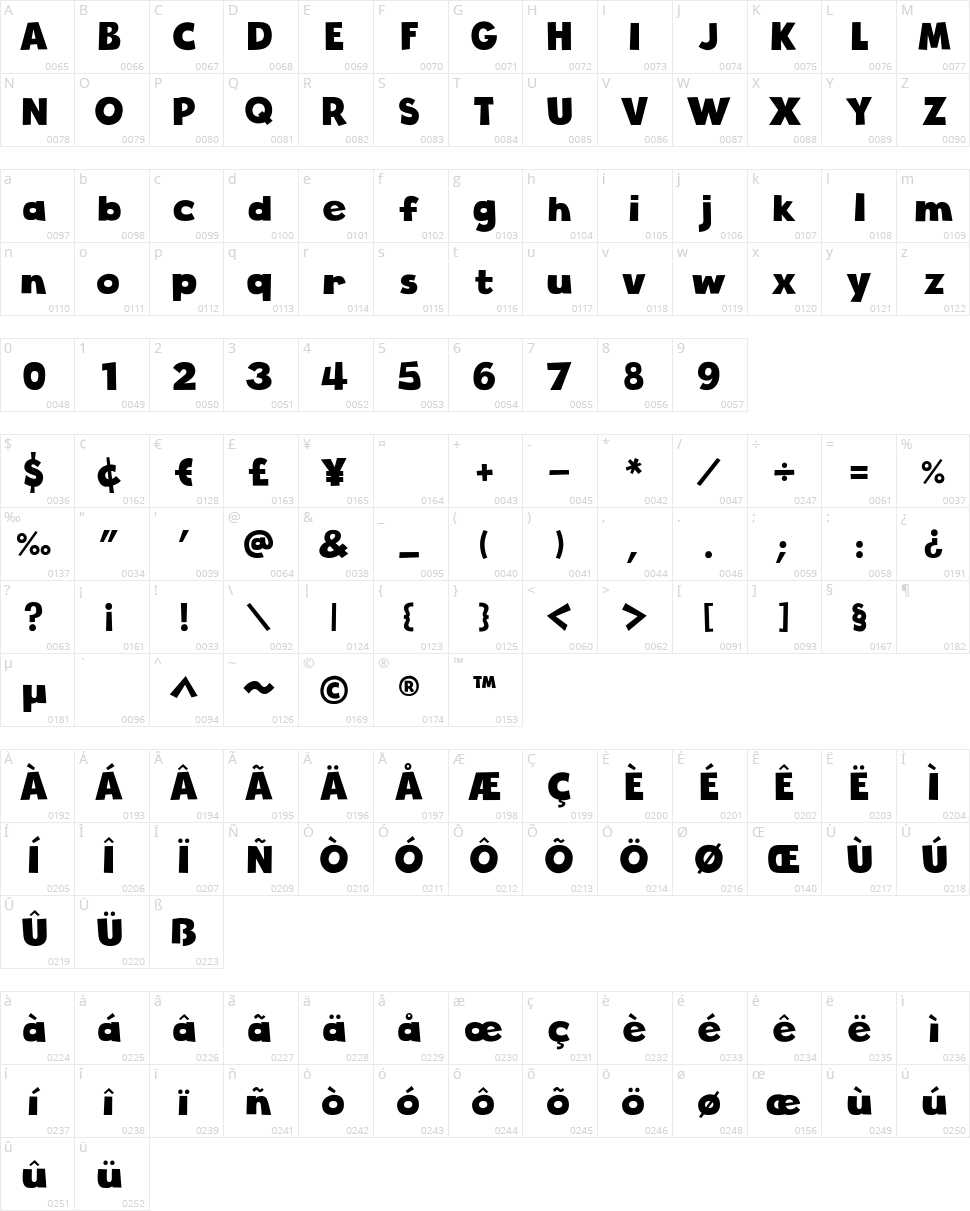 Cloudy With a Chance of Love Character Map