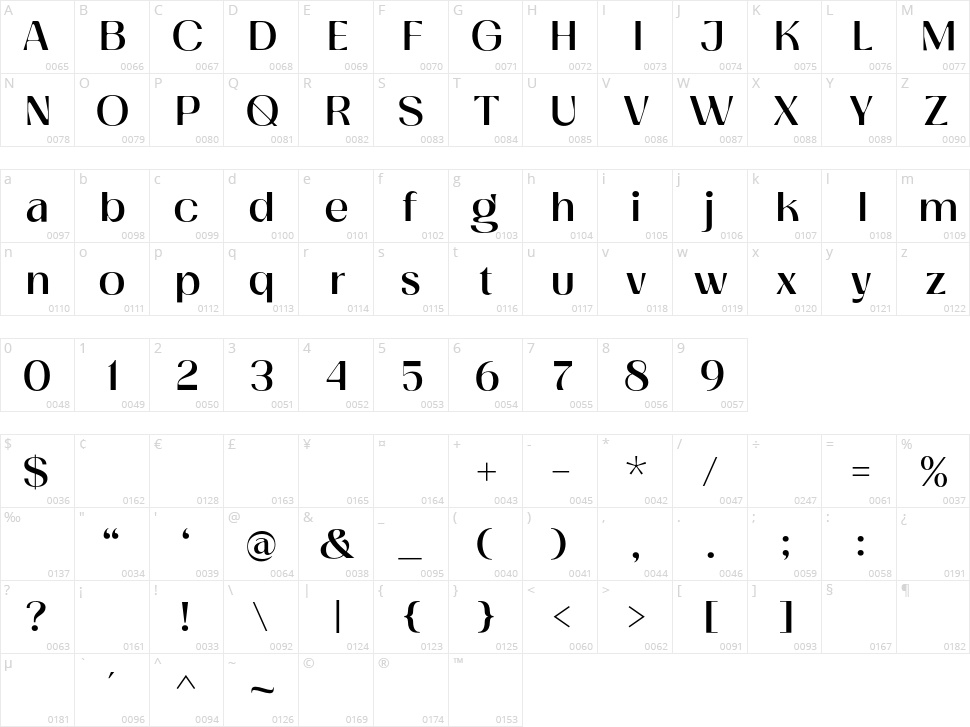 Cloveris Character Map