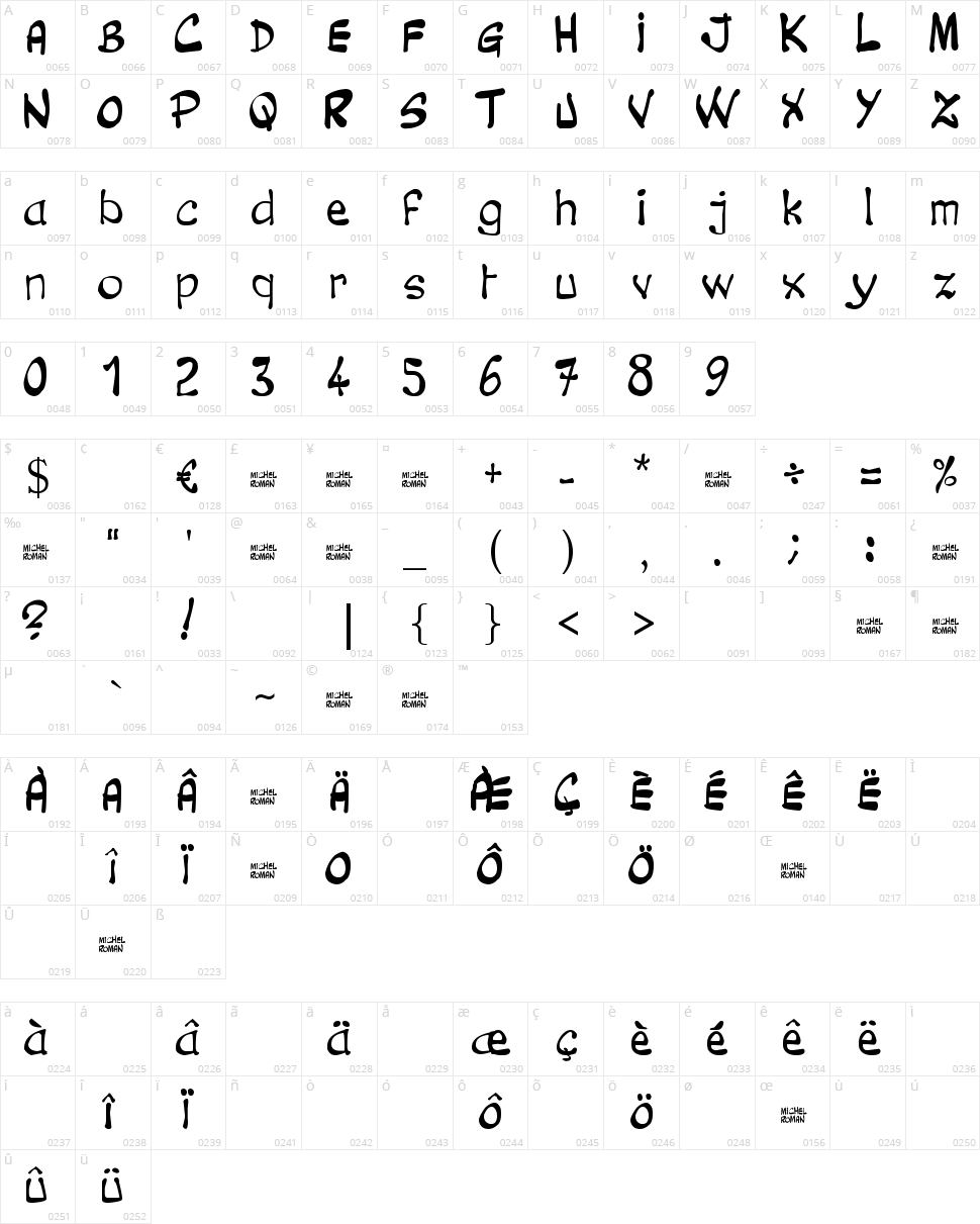 Clovis Cheury Character Map