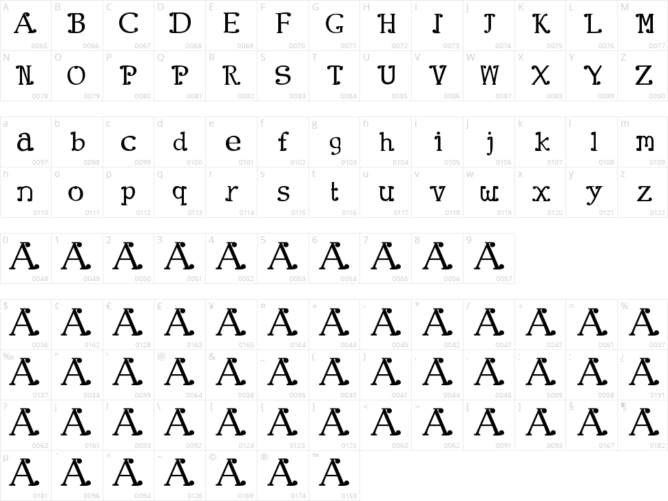 Clown Town Character Map