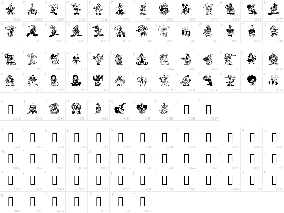 Clowners Character Map