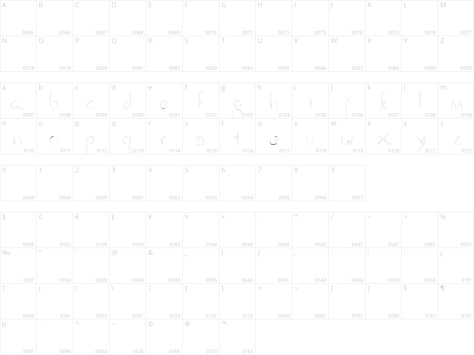 Clowning Around Character Map