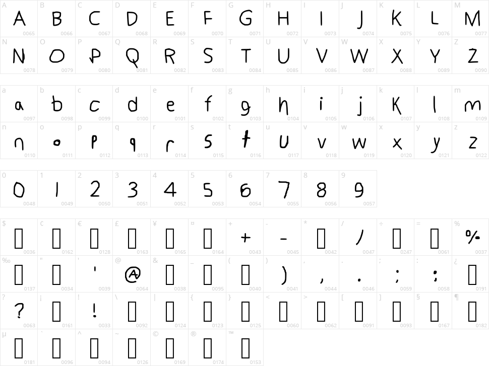 Clownish Character Map