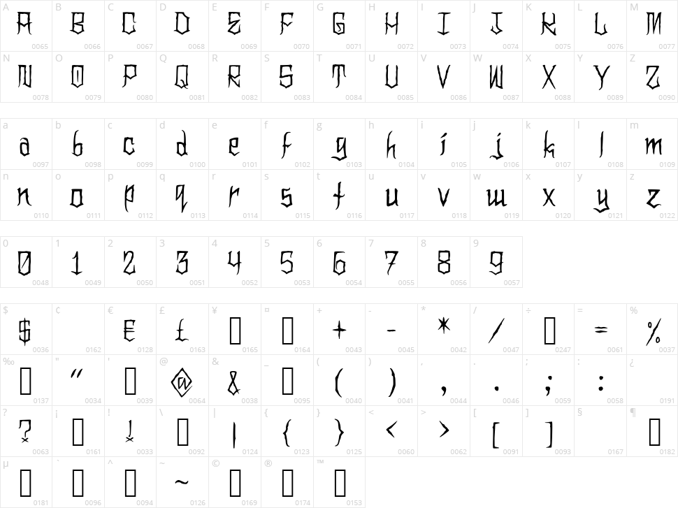 Clownoween Character Map