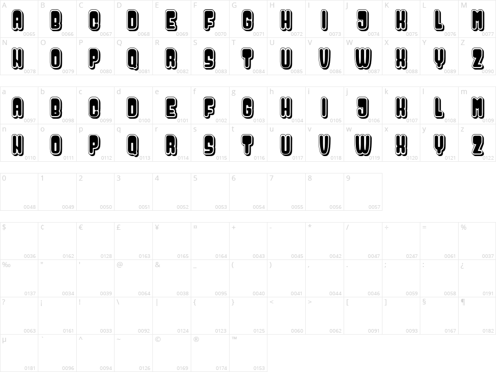 Clowns Character Map