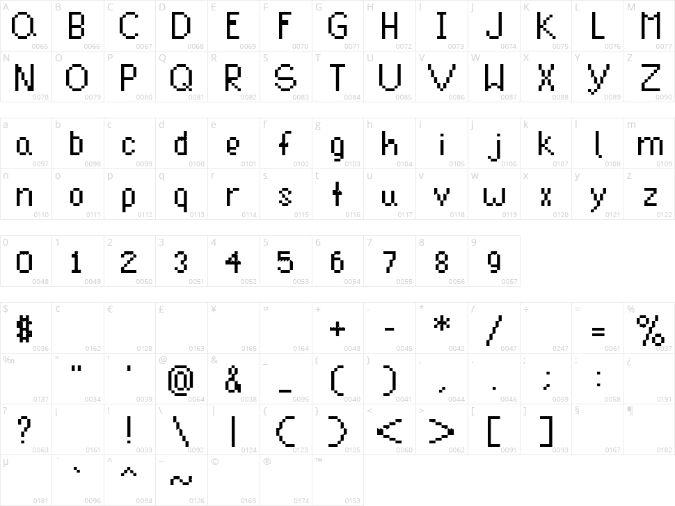 Clynikal Character Map